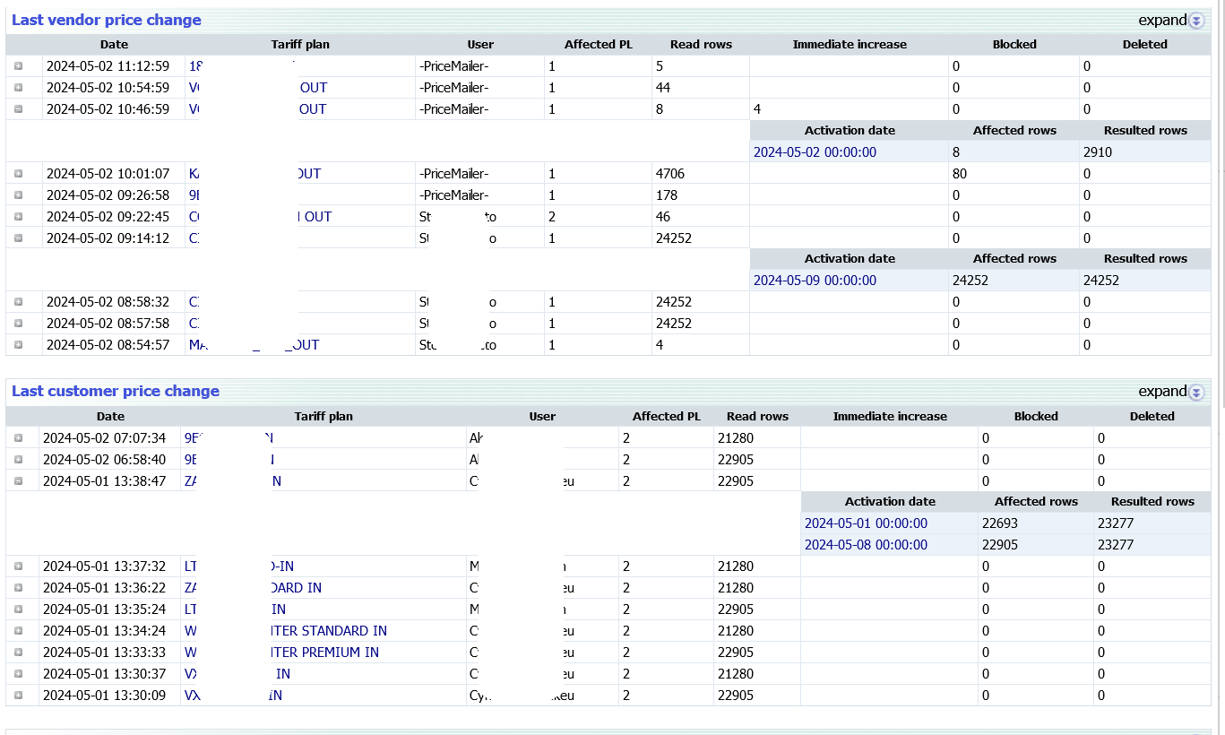 Last Price Change Feature
