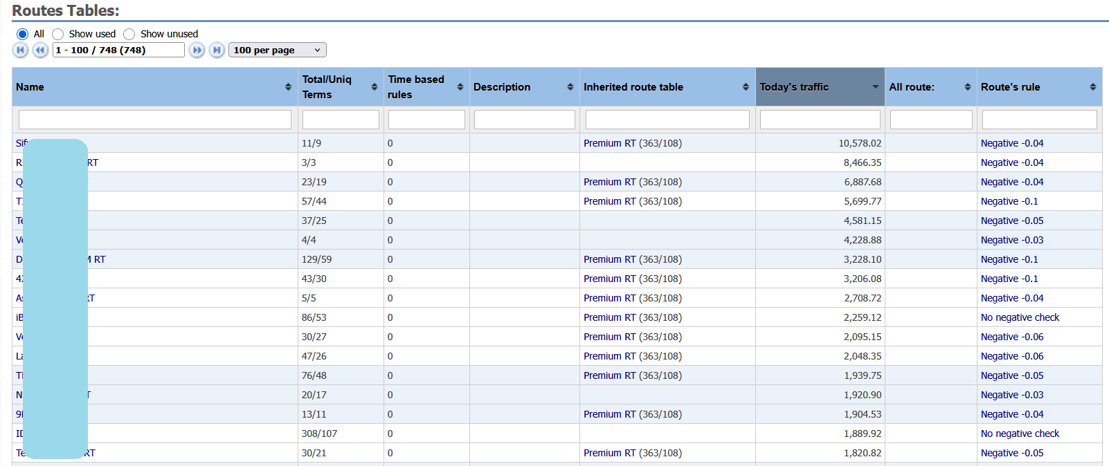 Daily minutes in RT and TD